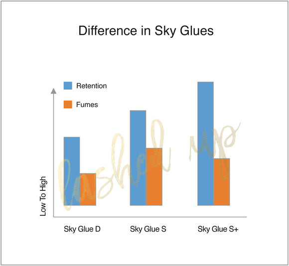 Why Sky Glue S+ Is My Choice Of Adhesive.