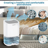 1000ML Mini Dehumidifier Portable Air Dryer Moisture Absorber Machine